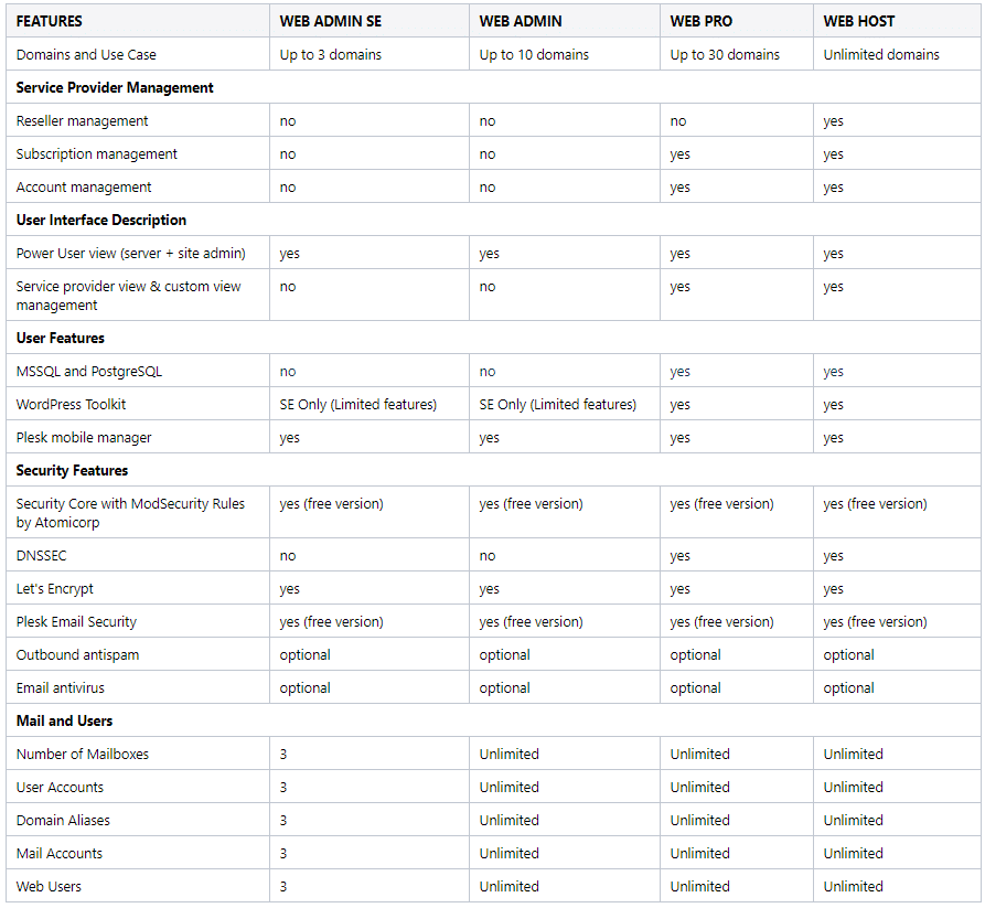 Plesk Web Admin ve Web Host farkı