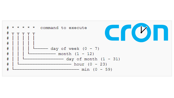 Plesk, Cron Job, Plesk Cron, Scheduled Tasks, Plesk Rehberi, Laravel Scheduler, WordPress Cron, PHP Cron, VPS, Web Hosting